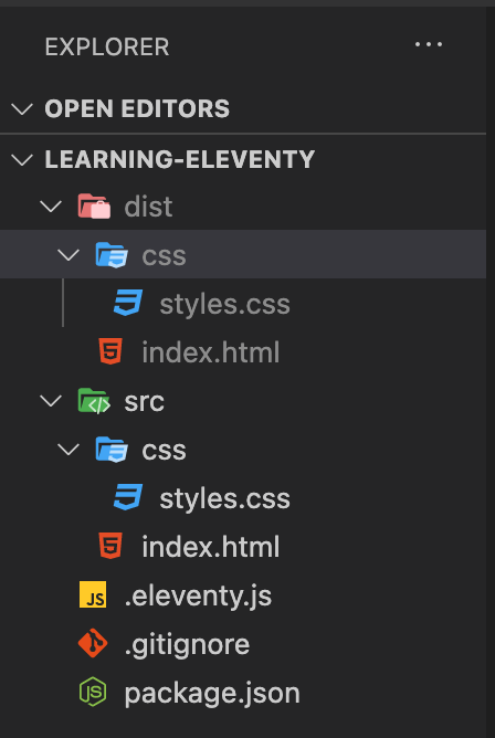 Post-Build File Structure